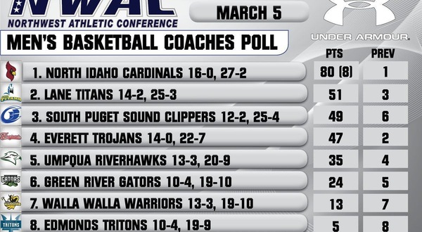 March 05 -Final Coaches Poll